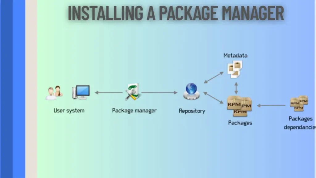 How to Set Up Your Development Environment Like a Pro: A Complete Guide 2 Installing a Package Manager