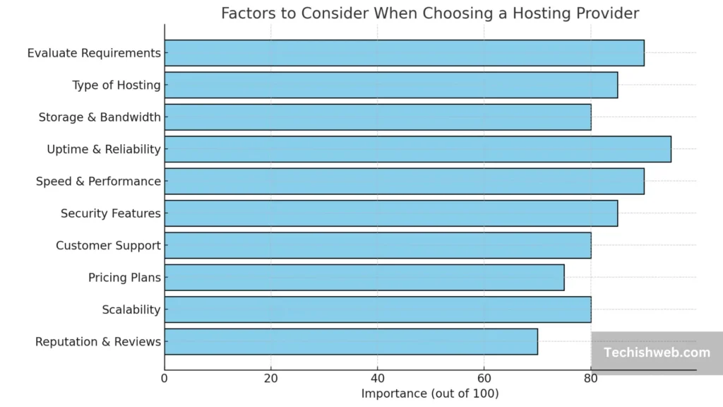 How to Choose the Right Web Hosting Provider 2 How to Choose a Web Hosting Provider