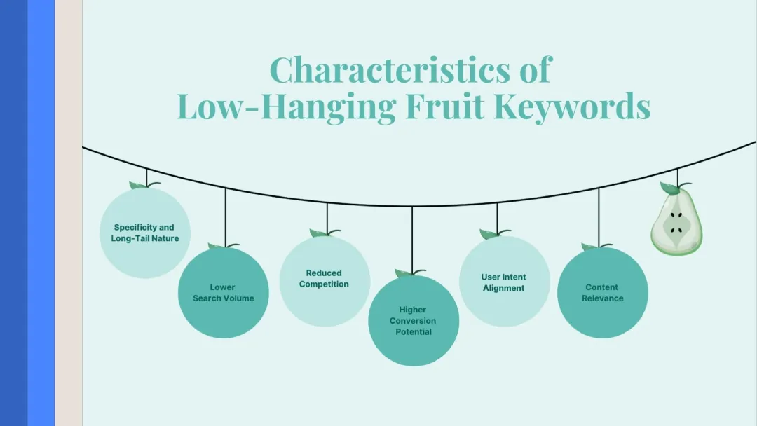 (Low-Hanging Fruit) LHF Keywords: The Secret to Faster SEO Rankings and Higher Conversions 1 Meaning of Low Hanging Fruit Keywords in SEO