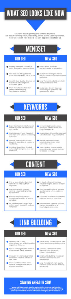 What Is Old SEO and New SEO? 2 What Is Old SEO and New SEO