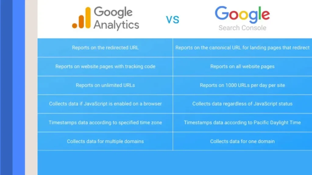 Google Search Console vs Google Analytics: Great Guide 3 Differentiation bw Google Search Console vs Google Analytics