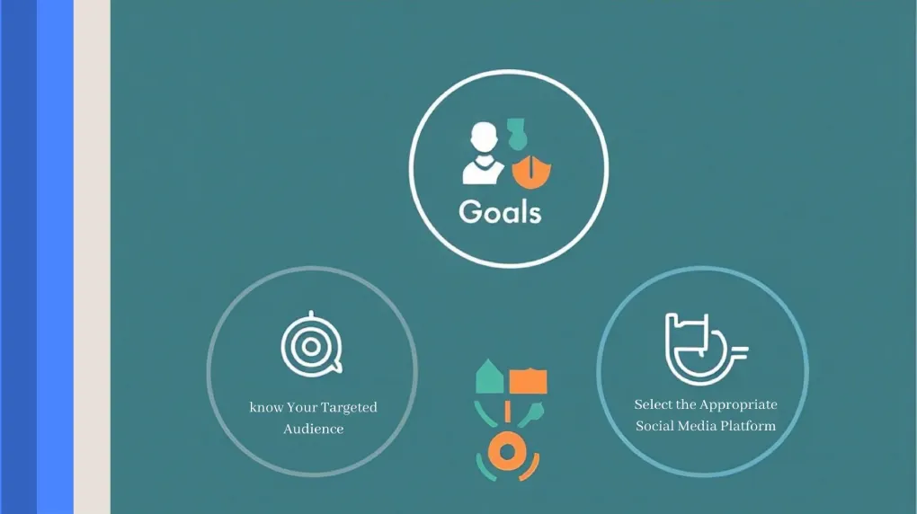 Social Media Marketing Strategy: Engage, Convert & Grow Your Brand 1 Select the Appropriate Social Media Platform