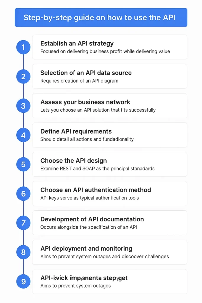 How to use the web APIs: the powerful API 2 Step-by-step guide on how to use the API