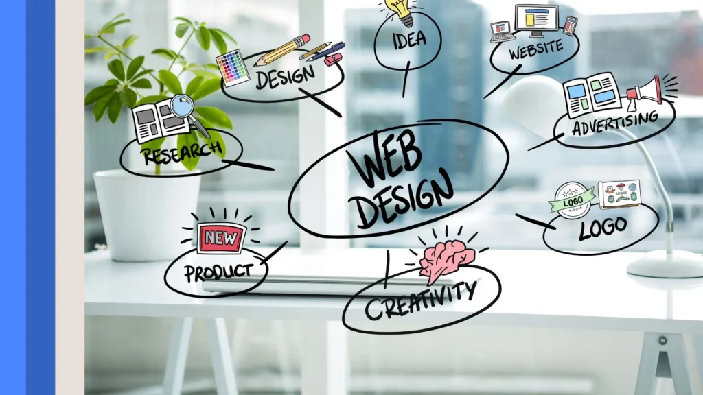 How to design a website: powerful guide to web designing 1 web designing steps