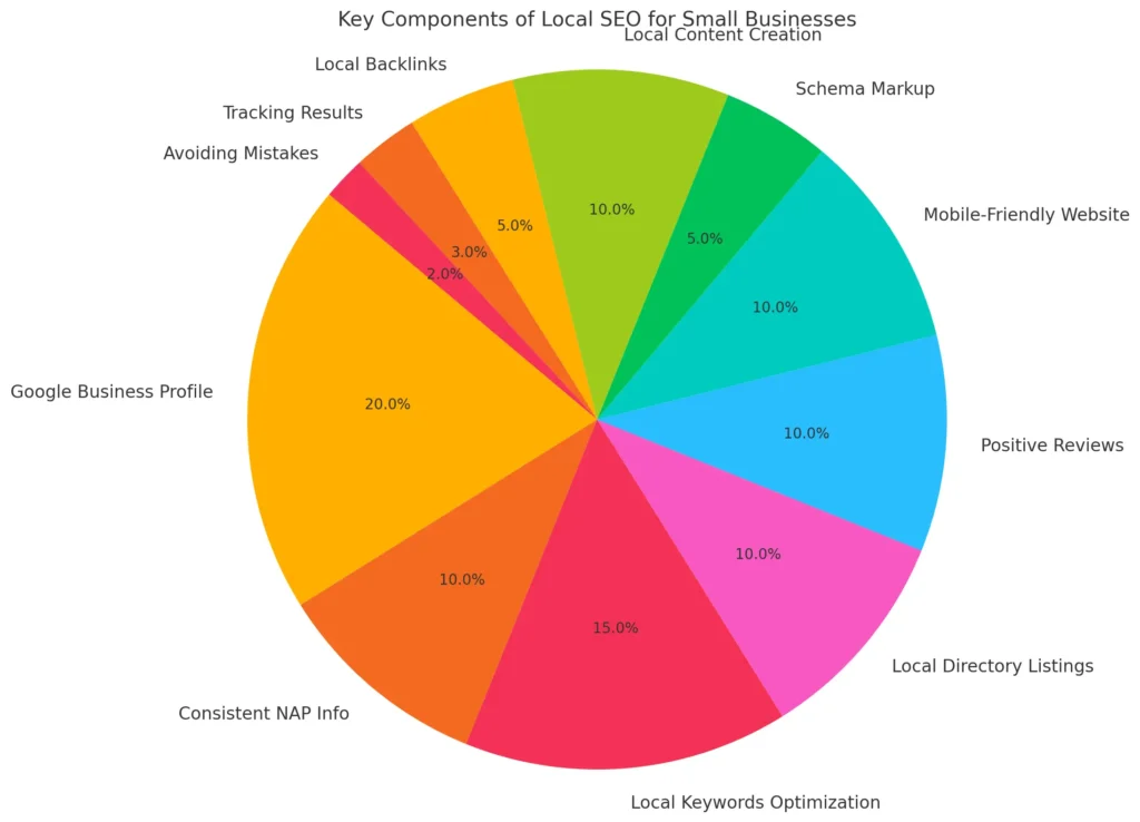 Local SEO for small business: Affordable Quality Services 3 17c684d8 66f9 4603 8230 ea8b029b90c1