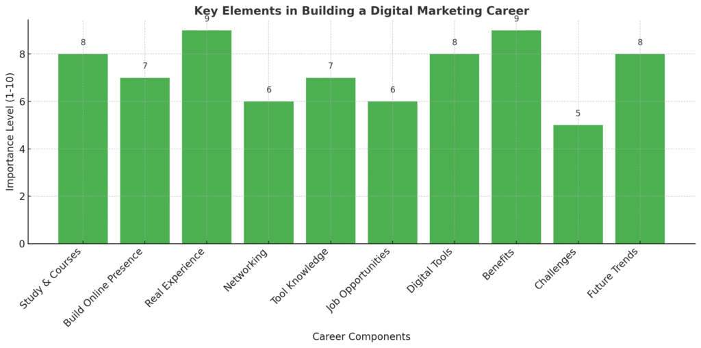 Digital Marketing: Inspiring Digital Journey 1 image 10