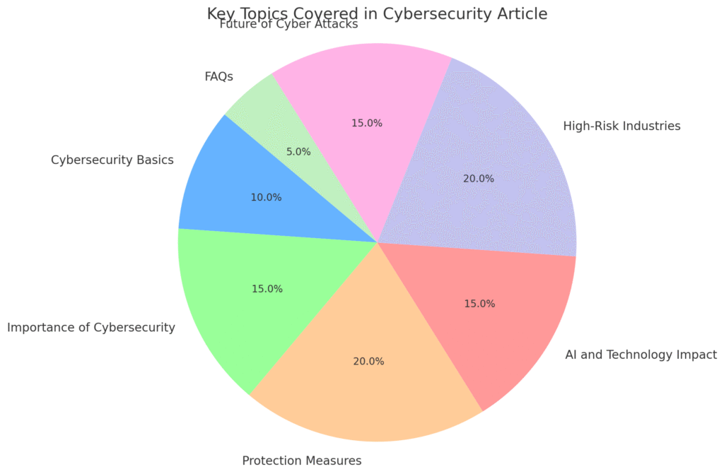 Cybersecurity: Secure Your Future 2 image 11
