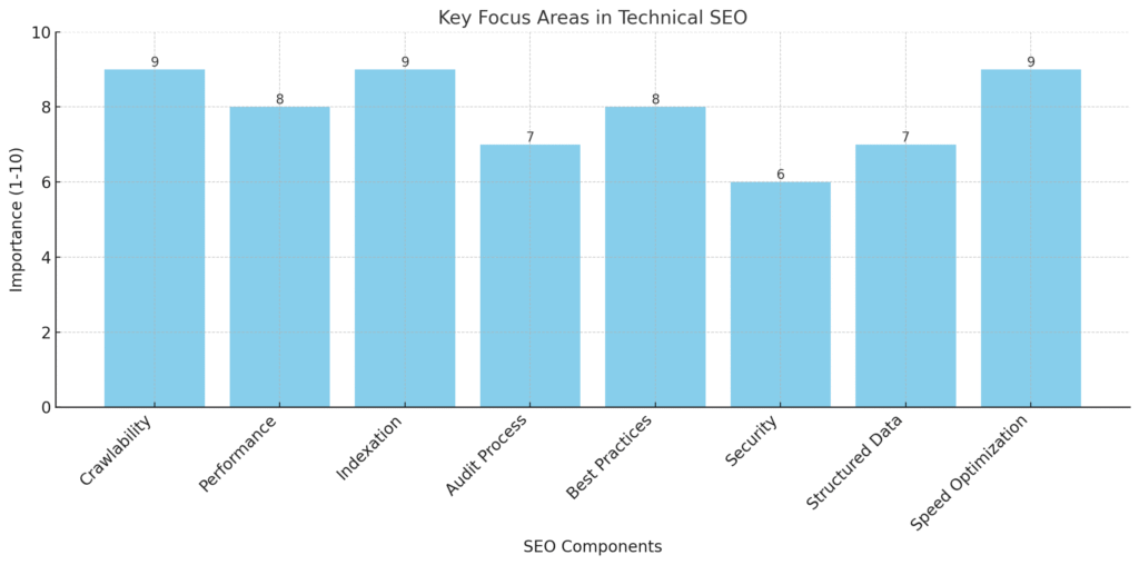 Technical SEO service: Easy way to successful SEO 3 image 5