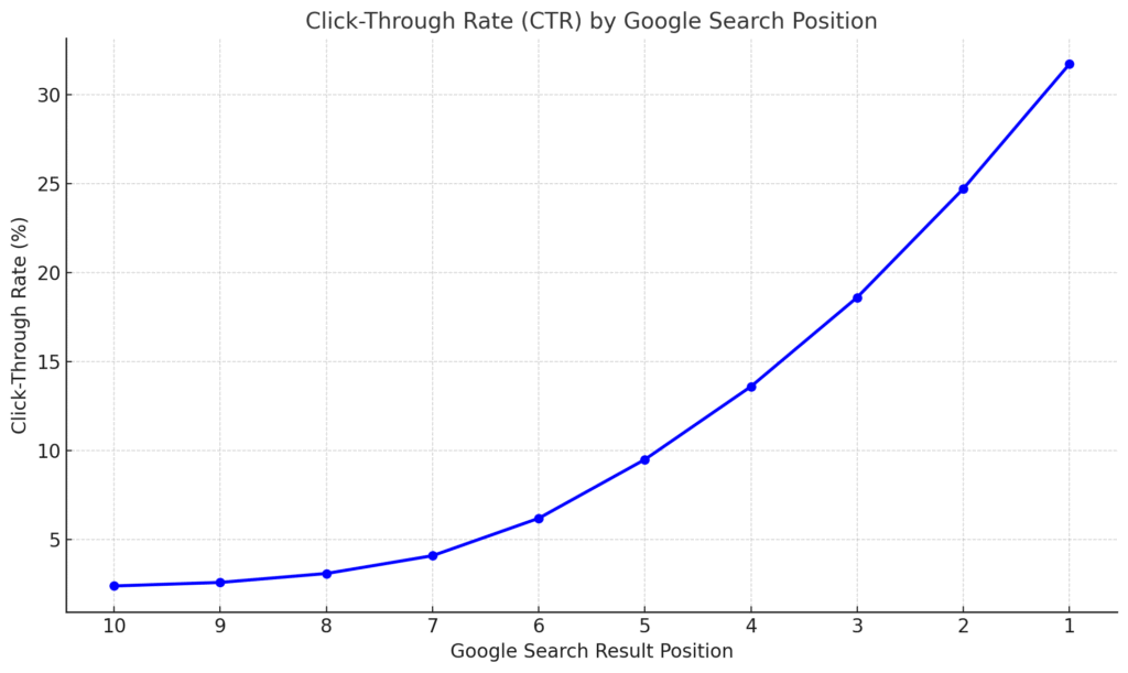 Google ranking factors: Next-Gen Success Tool 2 image 6