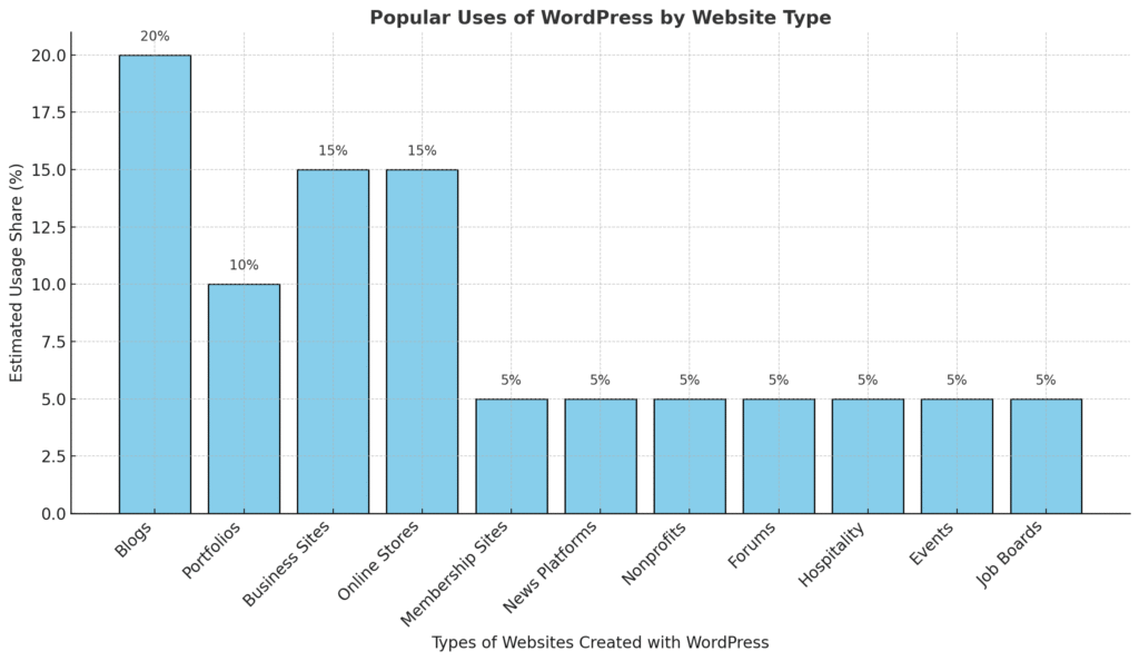 How to use WordPress: Effortless WordPress Mastery 3 image 7