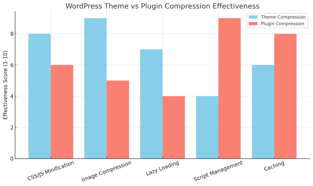 WordPress theme vs Plugin compression: Powerful Site Optimization 2 image 8