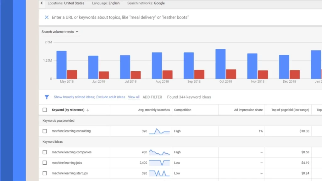 Best Google Keyword Planner: What It Is & How to Use It 1 How Google Keyword Planner Works