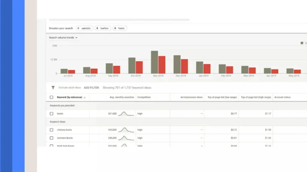 Best Google Keyword Planner: What It Is & How to Use It 2 Tips for Getting the Most Out of Google Keyword Planner