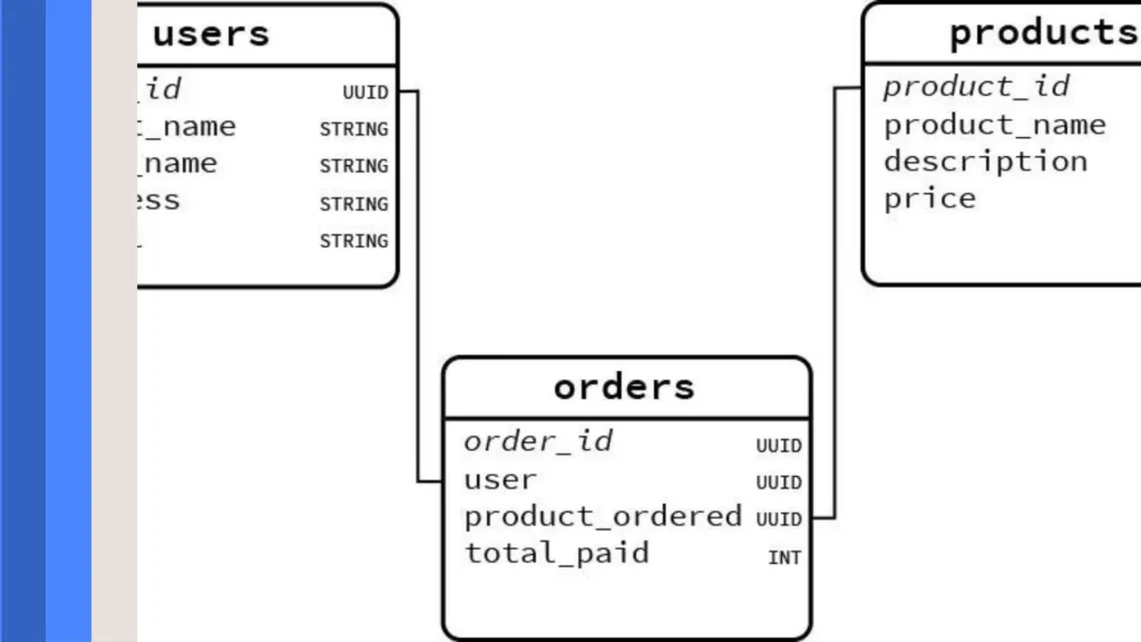 What Is a Schema? How It Works and How to Use It 1 How Schema Works