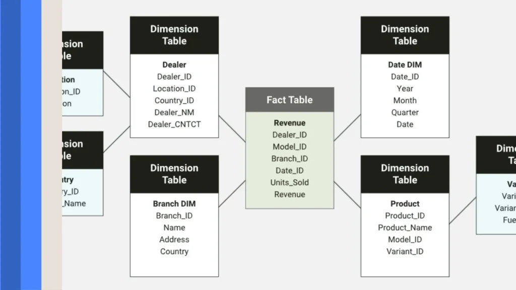 What Is a Schema? How It Works and How to Use It 2 Why Schema Matters in SEO