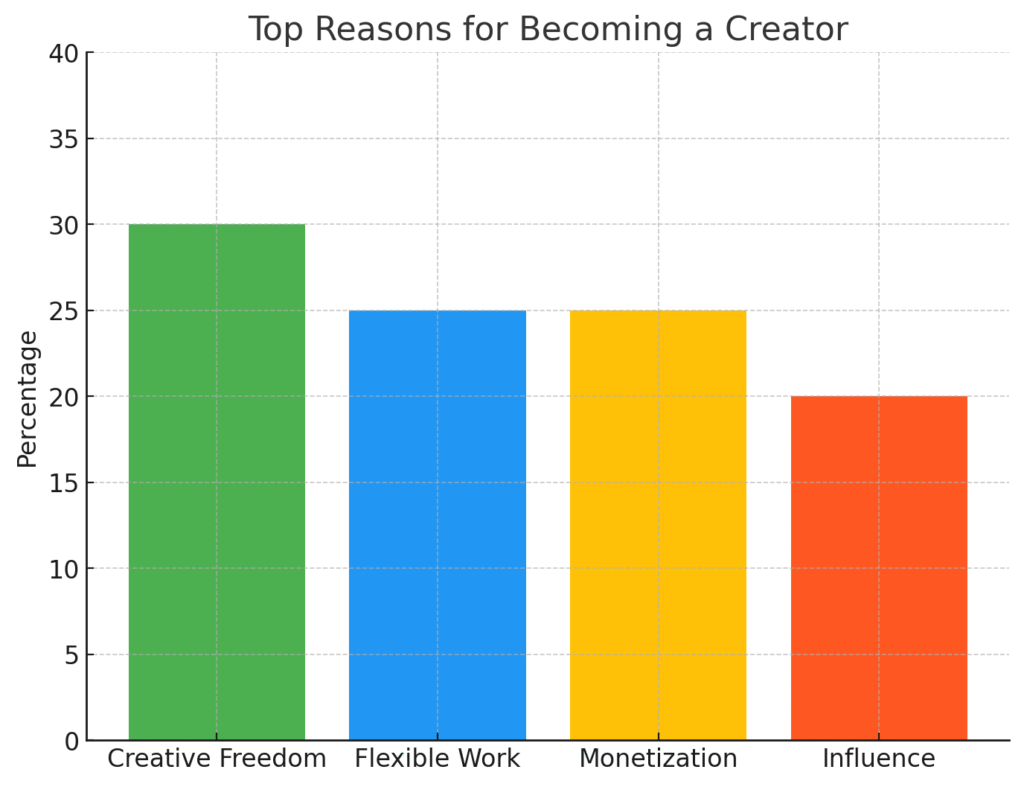 Video Content Creator: Creative Video Content Creator 3 reasons to become a content creator