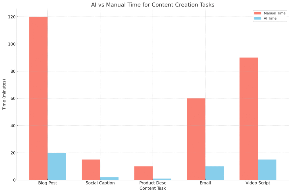 How to use AI for content creation: Smart Features, Easy Procedure, Creative Future 2 image 3