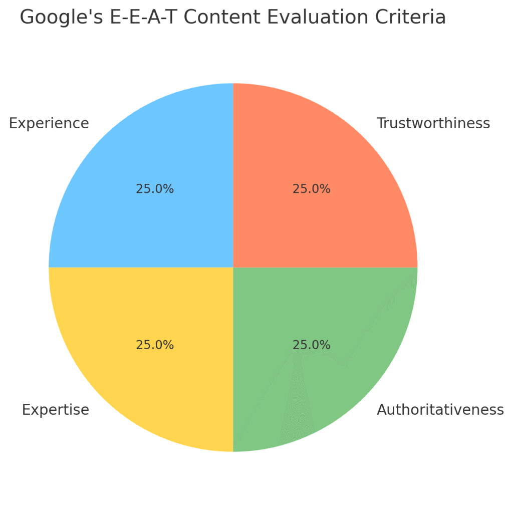 Can Google detect AI image: Reliable AI Clarity 1 How Google Judges Online Content