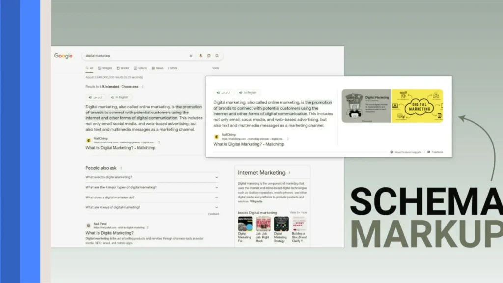 What Is Schema Markup? Best Complete SEO Guide 1 How Schema Markup Works