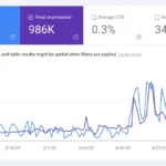 gsc performance report backlinko organic traffic boost (1)