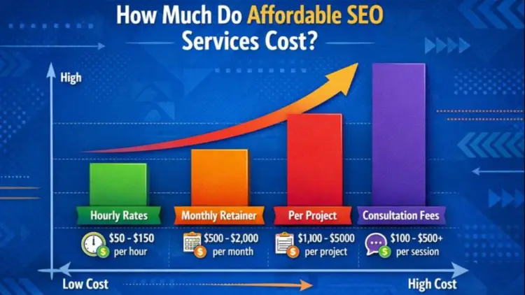 How Much Do Affordable SEO Services Cost