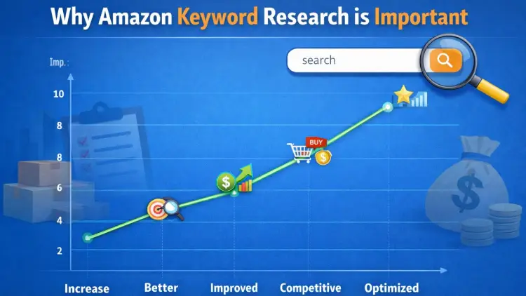 Why Amazon Keyword Research is Important