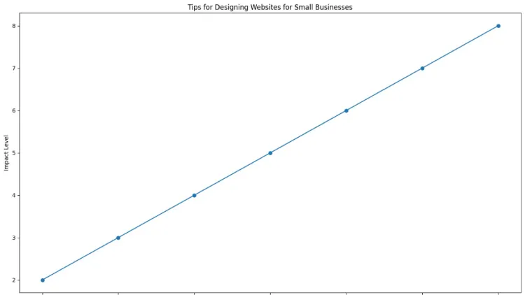 Tips for Designing Websites for Small Businesses