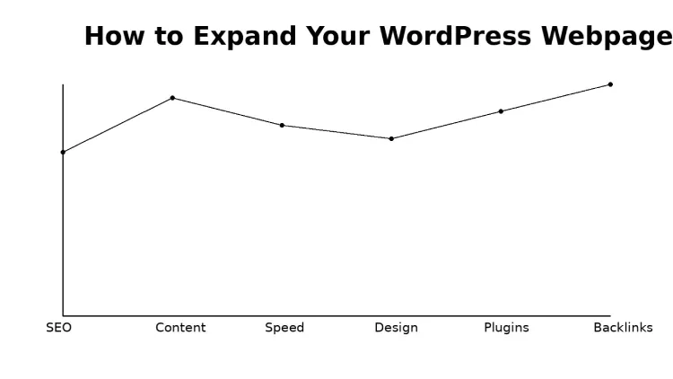 How to expand your WordPress Webpage
