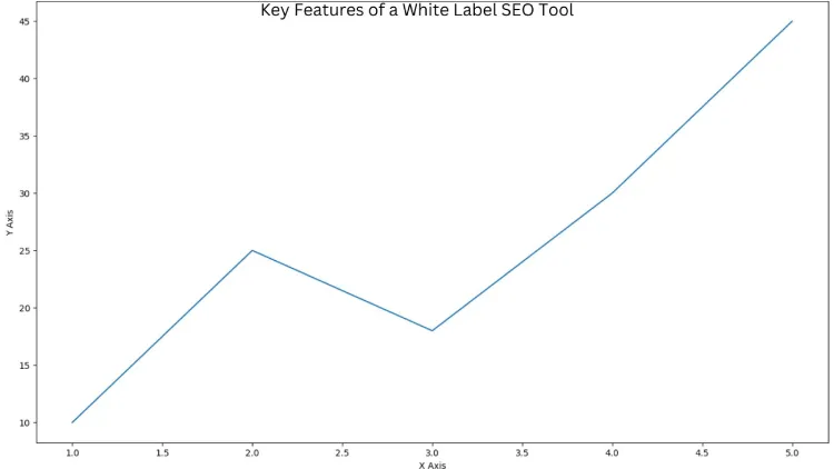 Key Features of a White Label SEO Tool